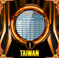 PREDIKSI TOGEL TAIWAN 05 SEP 2026 AVANZATOTO