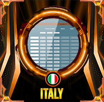 PREDIKSI TOGEL ITALY 06 SEP 2026 AVANZATOTO